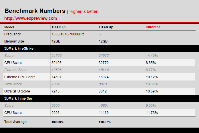 NVIDIA-TITAN-Xp-6.png