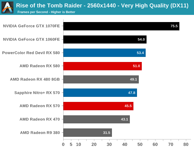 amd_rx570_580_2.png