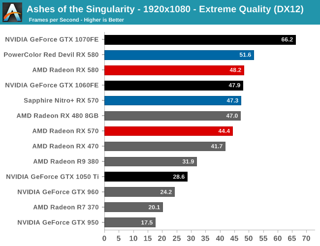 amd_rx570_580_5.png