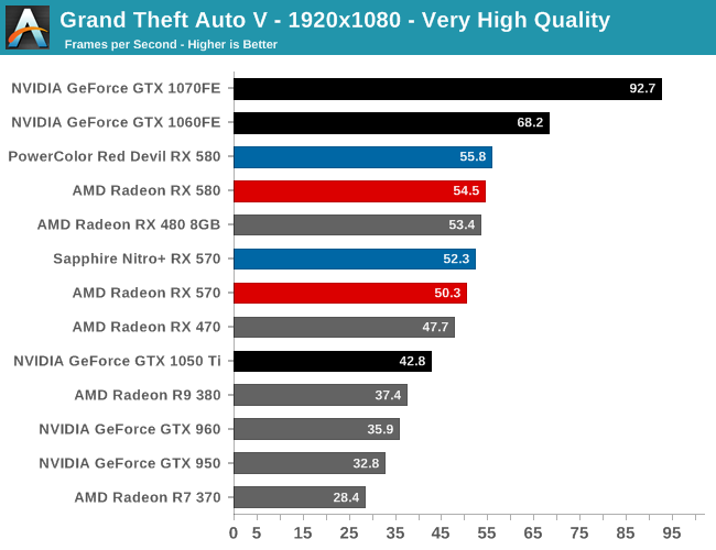 amd_rx570_580_9.png