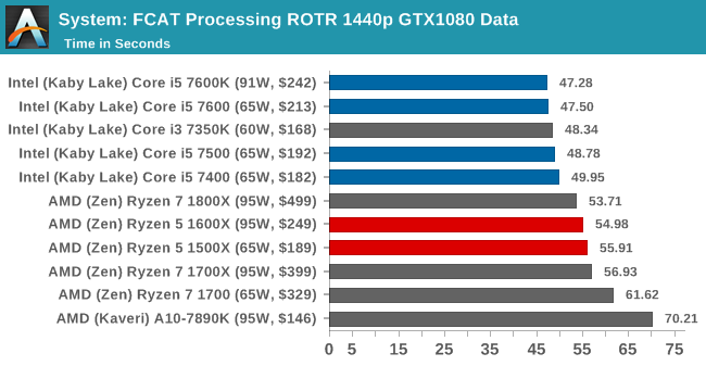 ryzen_5_bechmark_1.png