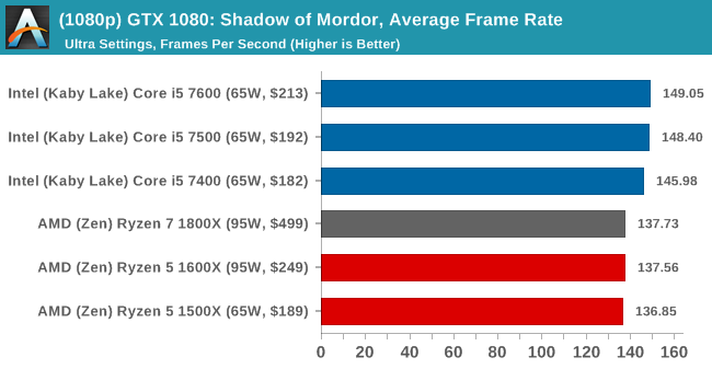 ryzen_5_bechmark_13.png