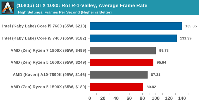 ryzen_5_bechmark_14.png