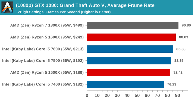 ryzen_5_bechmark_15.png