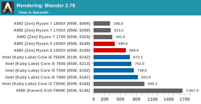 ryzen_5_bechmark_4.png