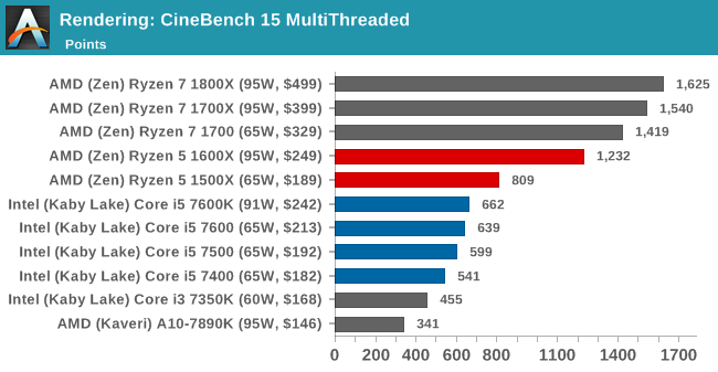 ryzen_5_bechmark_6.png