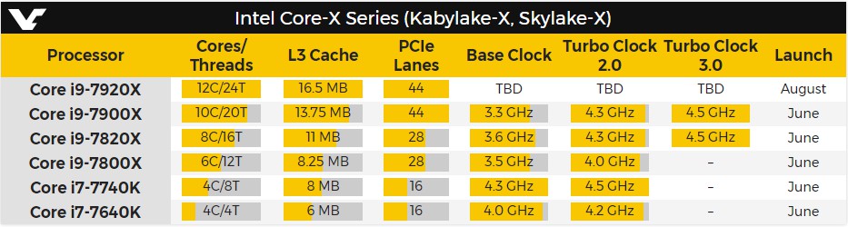 Intel-SkylakeX-KabyLakeX-2.jpg