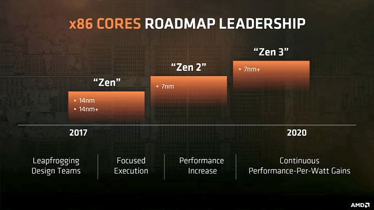 amd_roadmap_2.jpg