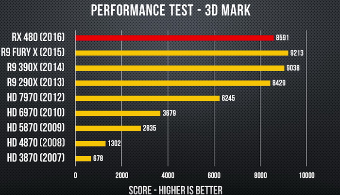 gpu_10years_10.jpg