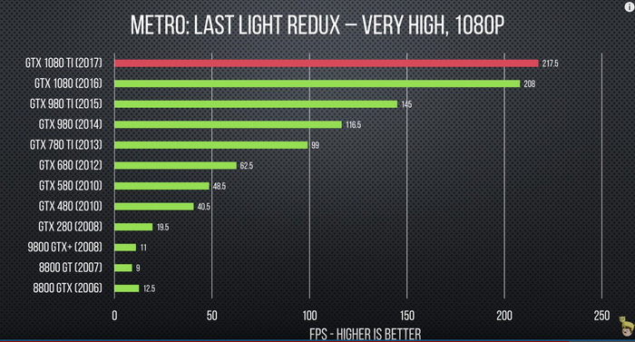 gpu_10years_3.jpg