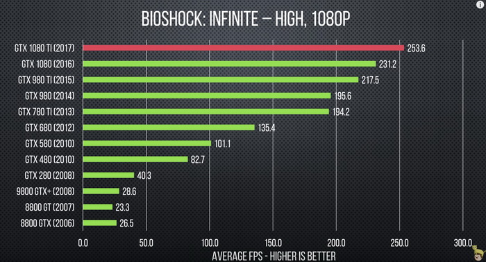 gpu_10years_4.jpg