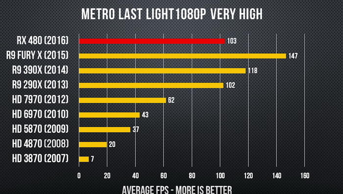 gpu_10years_7.jpg