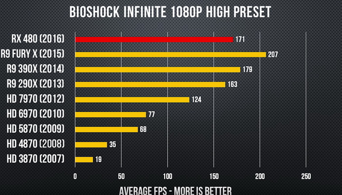 gpu_10years_9.jpg