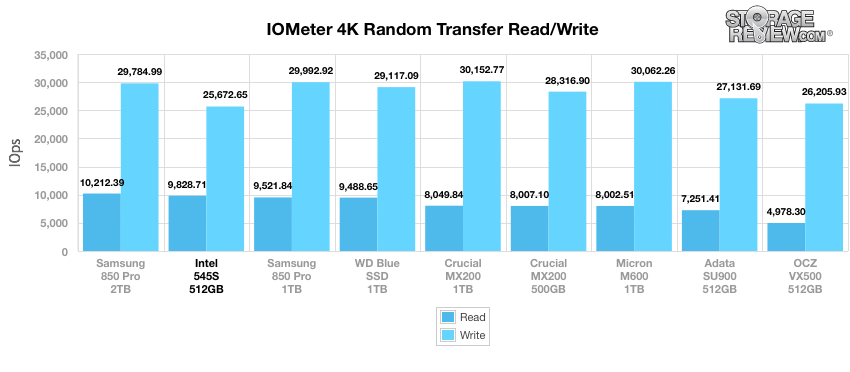 Intel-545S_8.png