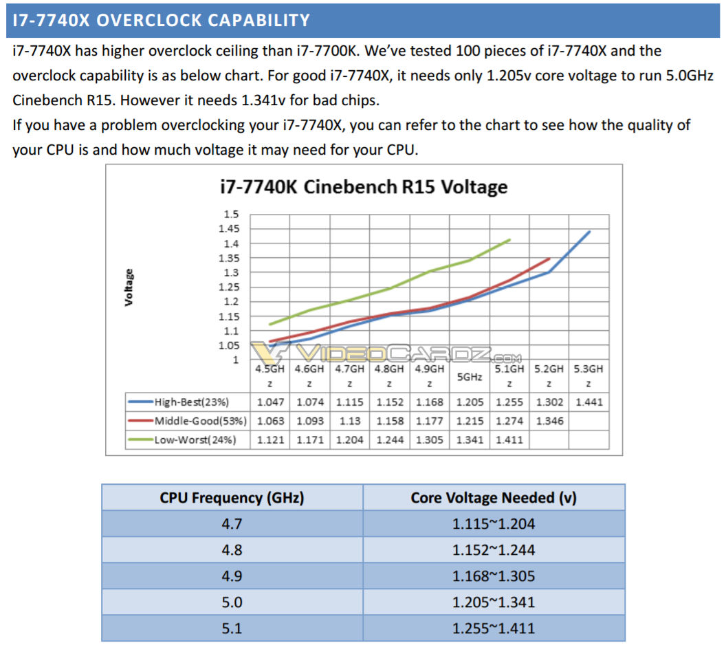 Intel-Core-i7-7740X-benchmark_1.jpg