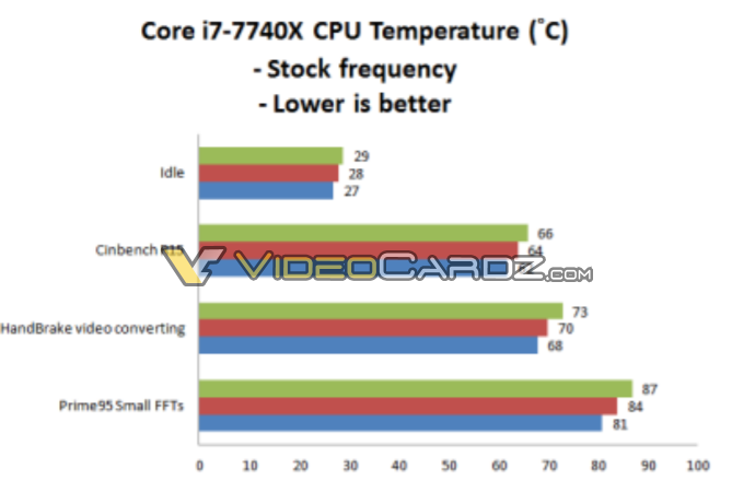 Intel-Core-i7-7740X-benchmark_2.png