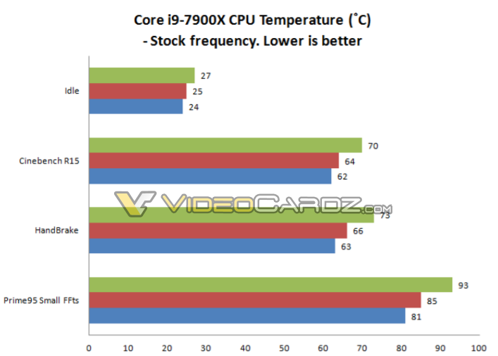 Intel-Core-i7-7740X-benchmark_3.png