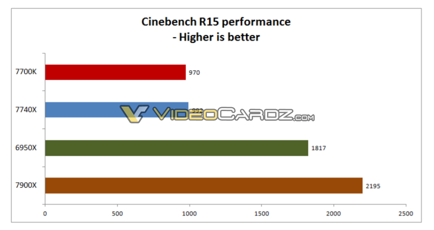 Intel-Core-i7-7740X-benchmark_4.png