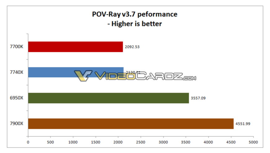 Intel-Core-i7-7740X-benchmark_5.png