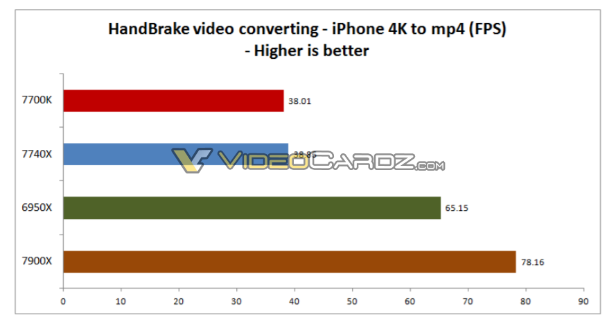 Intel-Core-i7-7740X-benchmark_6.png