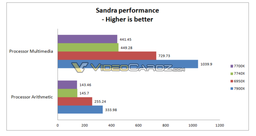 Intel-Core-i7-7740X-benchmark_7.png