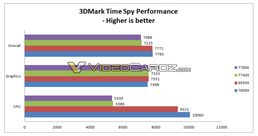 Intel-Core-i7-7740X-benchmark_8.png