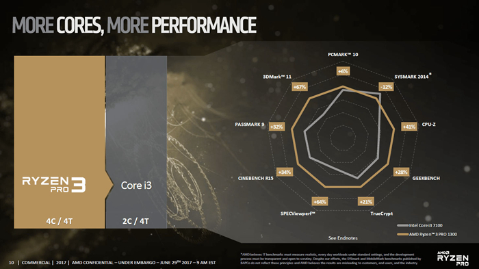 amd_ryzen_pro_3.jpg