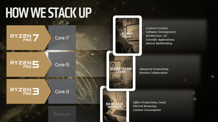 amd_ryzen_pro_7.jpg