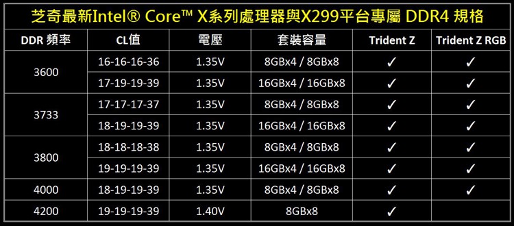 gs_Trident_Z_x299_ddr4_3.JPG