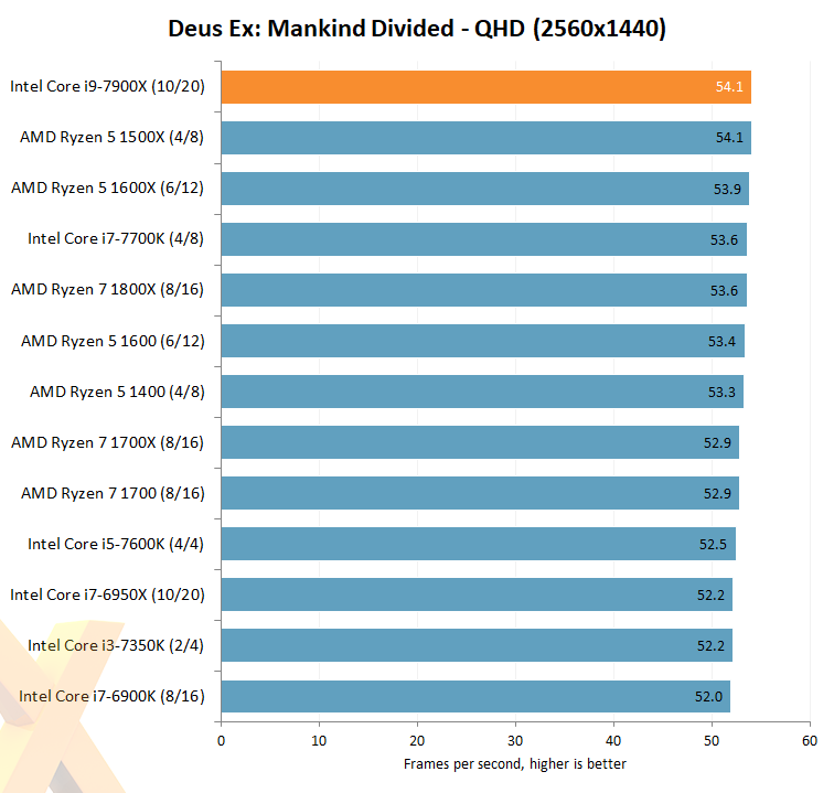 intel_core_i9_x_10.png