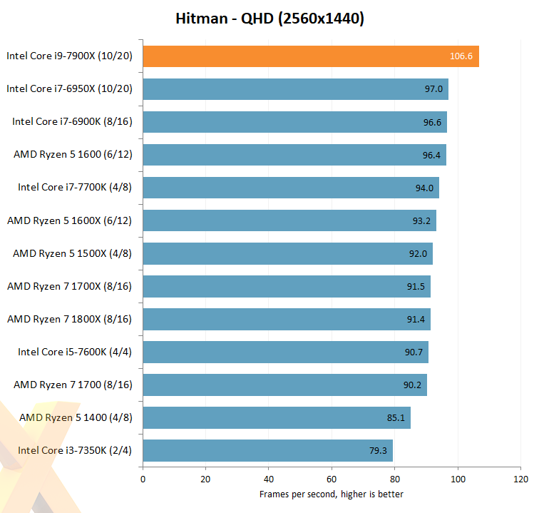 intel_core_i9_x_11.png