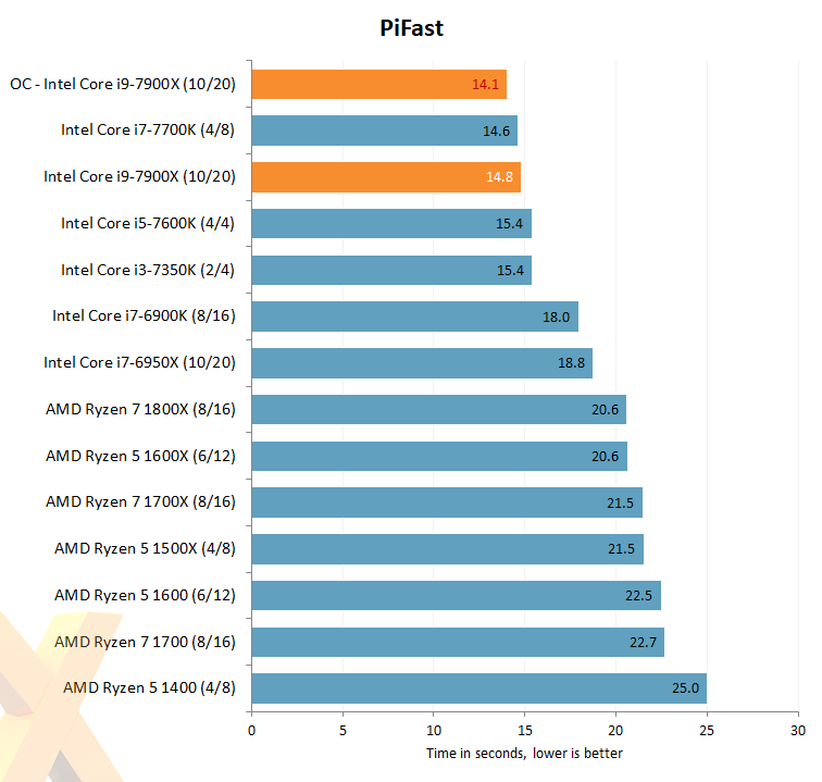 intel_core_i9_x_15.png