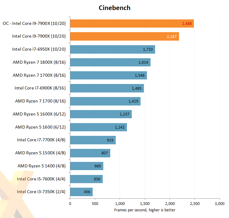 intel_core_i9_x_16.png