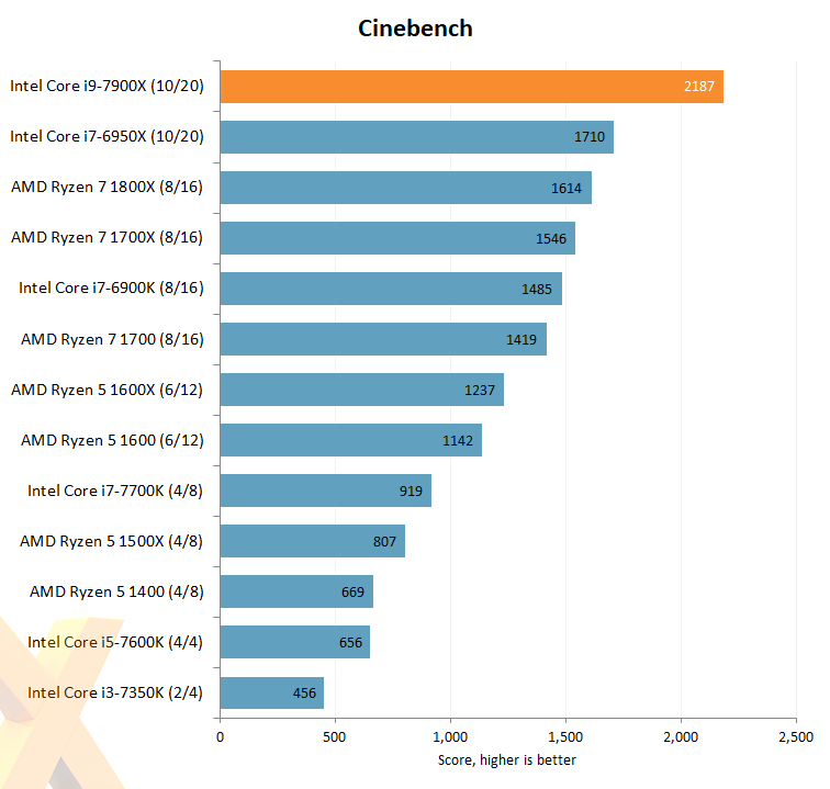 intel_core_i9_x_4.png