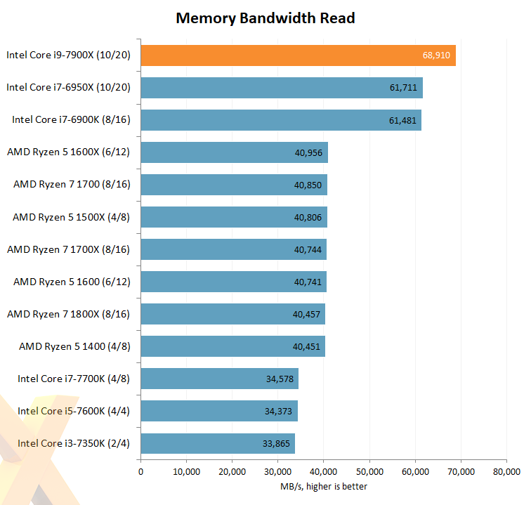 intel_core_i9_x_5.png