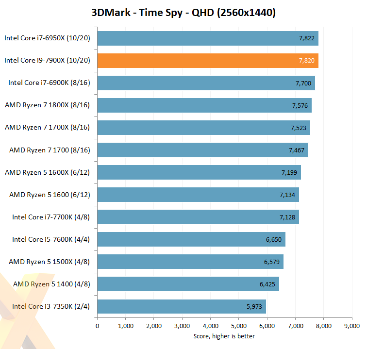 intel_core_i9_x_9.png