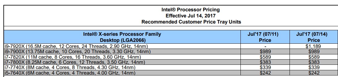Intel-Core-X-series-pricing-July-2017.png