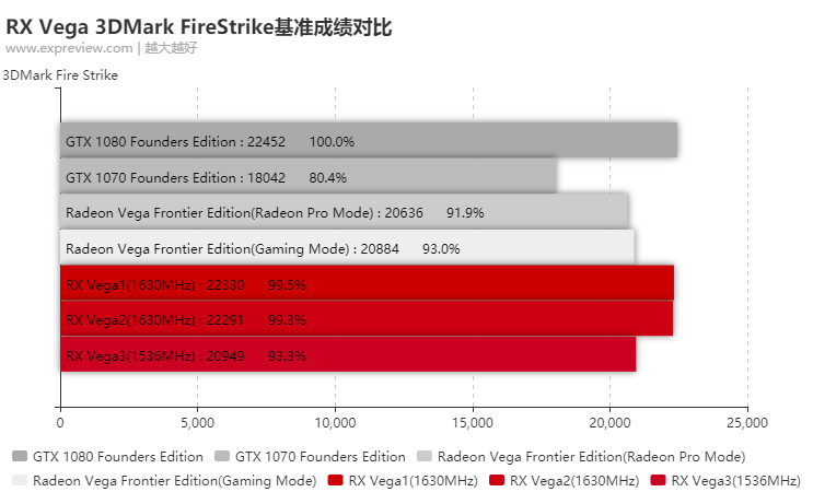 rx_vega_3dmark_3.png