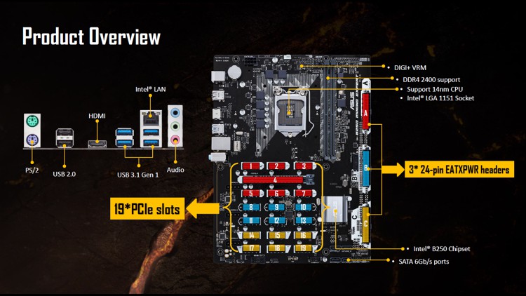 ASUS-B250-Mining-Expert-2.jpg