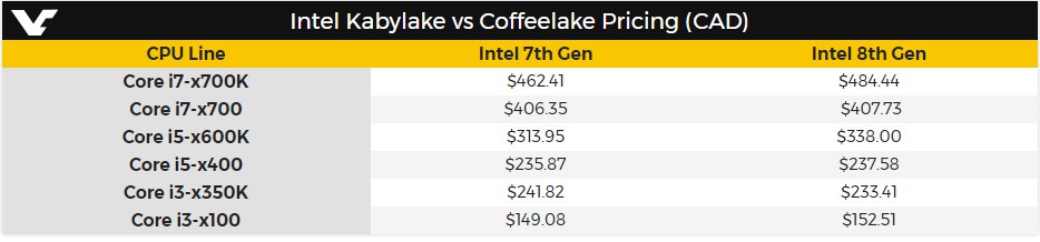 Intel-8th_price_2.jpg