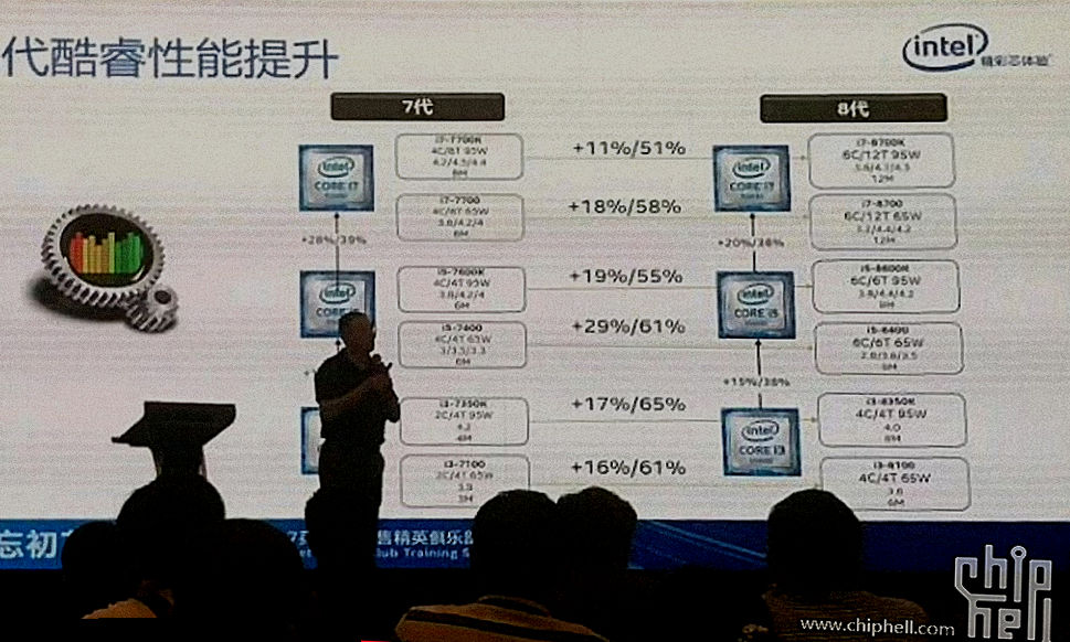 Intel-Coffee-Lake-Performance-1.jpg