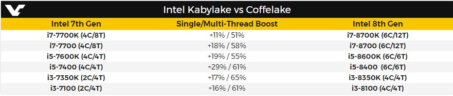 Intel-Coffee-Lake-Performance-2.jpg
