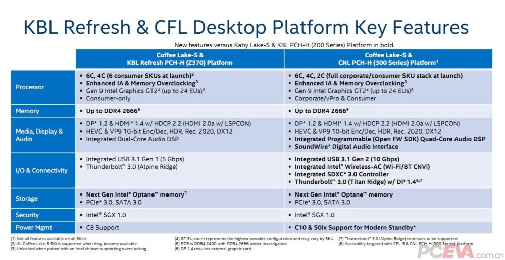 Intel-Coffee-Lake-rm_3.jpg