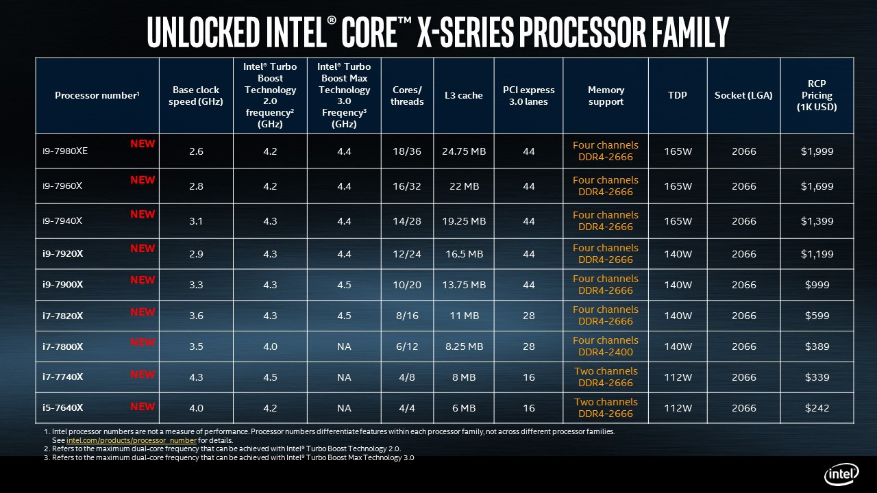 Intel-Core-X-Core-i9-2.jpg