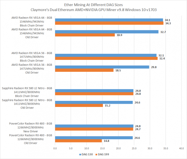 amd-block-chain-driver-1.png