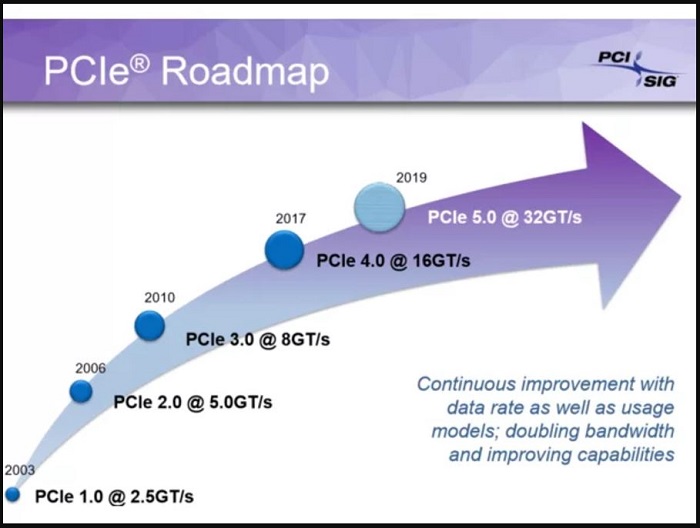 pcie_4.0_1.JPG