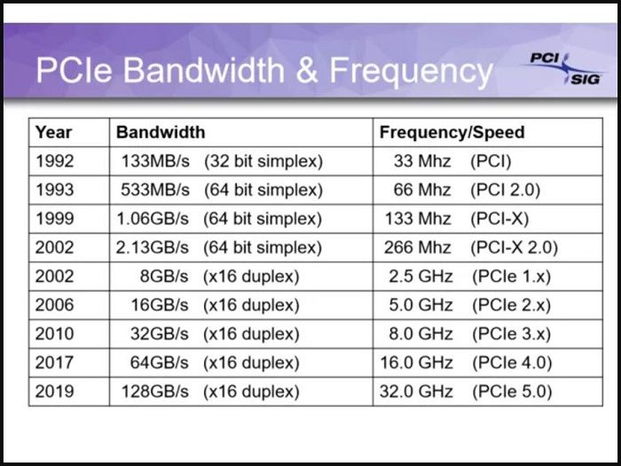 pcie_4.0_2.JPG