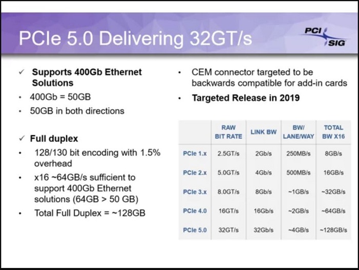 pcie_4.0_3.JPG