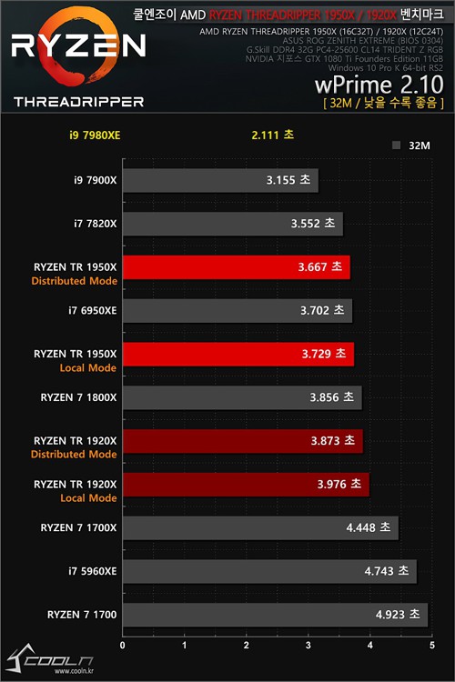 7980xe_benchmark_2.jpg