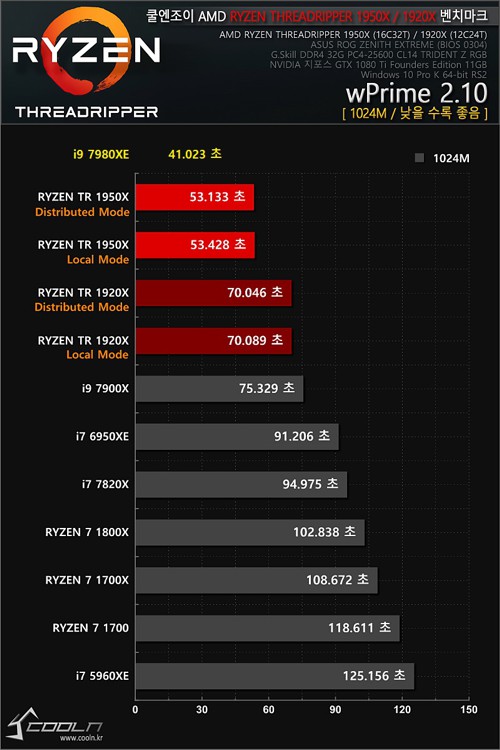 7980xe_benchmark_3.jpg